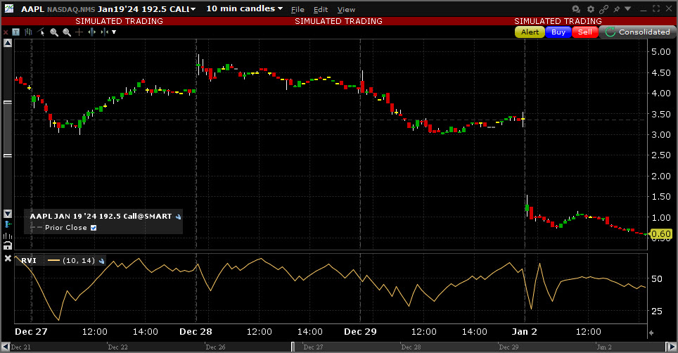 Sample Relative Volatility Index chart. 